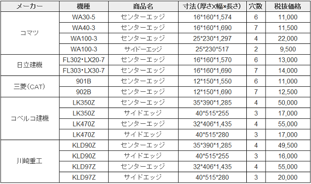 エッジ価格一覧