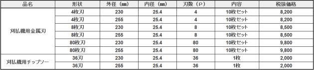 草刈り刃 価格