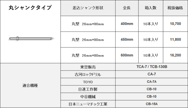 ピックスチール(タガネ) 価格表