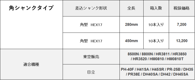 電動ハンマー用チゼル 価格表