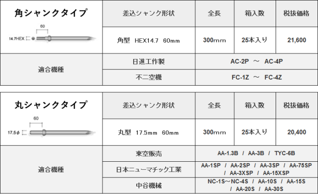 エアーチッパー用スチール(タガネ) 価格表