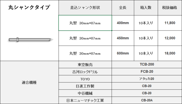 ブレーカースチール(タガネ) 20kg用 価格表