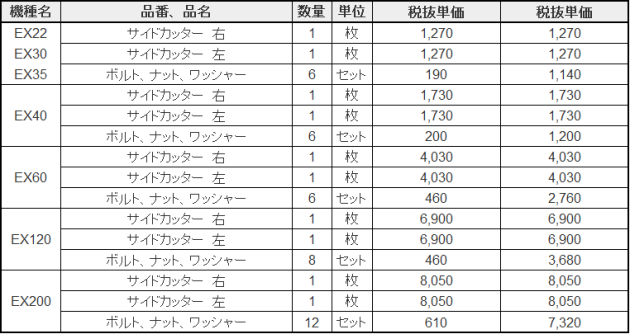 サイドカッター 日立