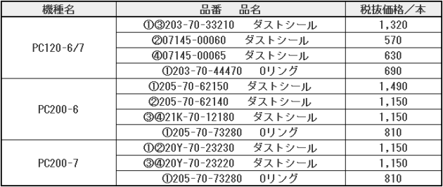 コマツ 部品