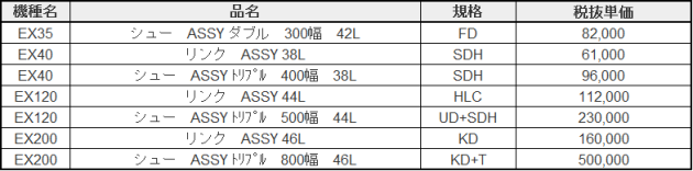日立 シュー