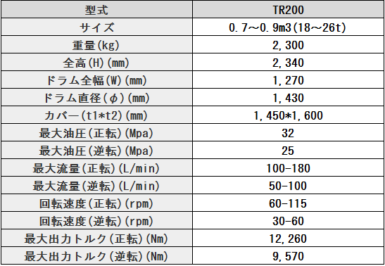 仕様表