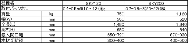 機械式木材切断、割り機「シャンキー」【仕様表】