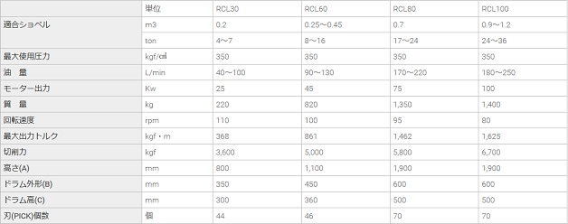 RCL【仕様表】