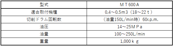 アースマシン株式会社 ツインヘッダー