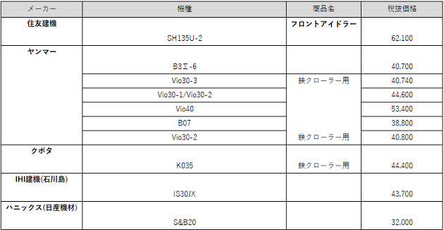 フロントアイドラー3