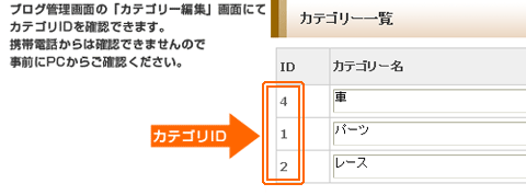 カテゴリIDの確認
