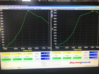 スカイライン GTR BNR32 HKS2.8L GTⅢRS ダイナパックセッティング!
