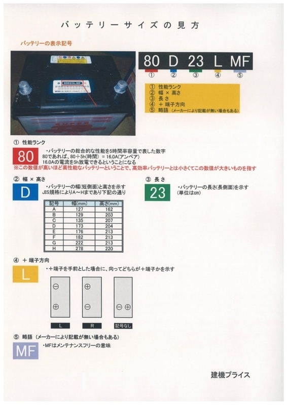 TBバッテリーサイズ早見表