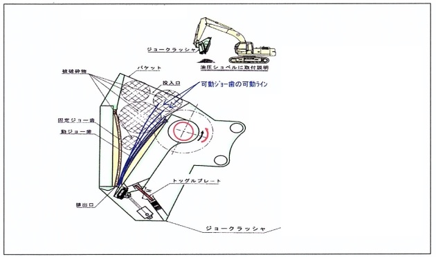 バケットクラッシャーearthmachine