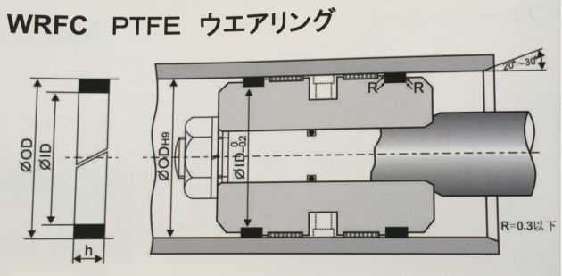 シールキットkenkione