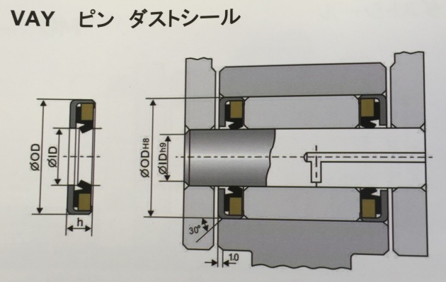 シールキットkenkione