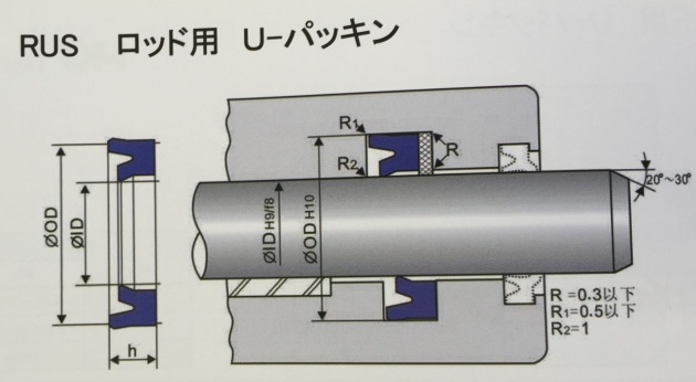 【おしゃれ】 TAIYO 油圧シリンダ用メンテナンスパーツ 適合シリンダ内径：φ80 （水素化ニトリルゴム・標準形用） （1S） 品番：NH8