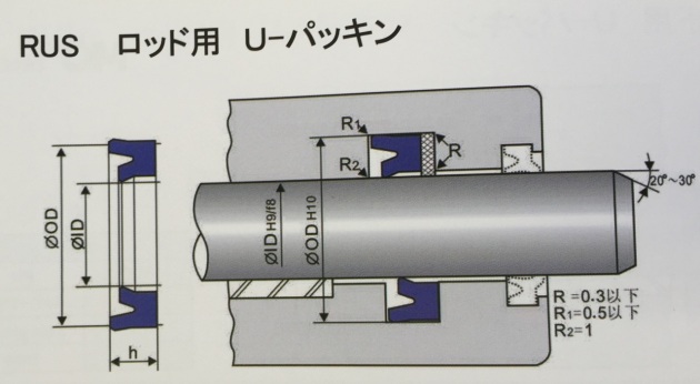 シールキットkenkione