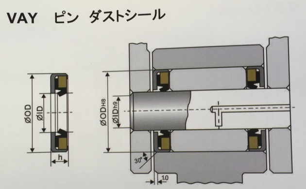 シールキットkenkione