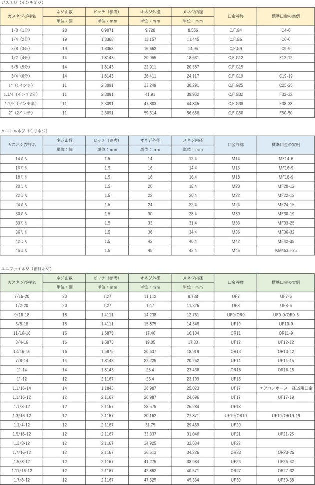 名油圧ホース一覧表