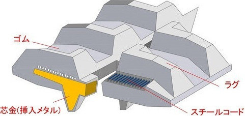 バックホウ用ゴムクローラー ㈱クボタ建機ジャパン【価格一覧】｜建設