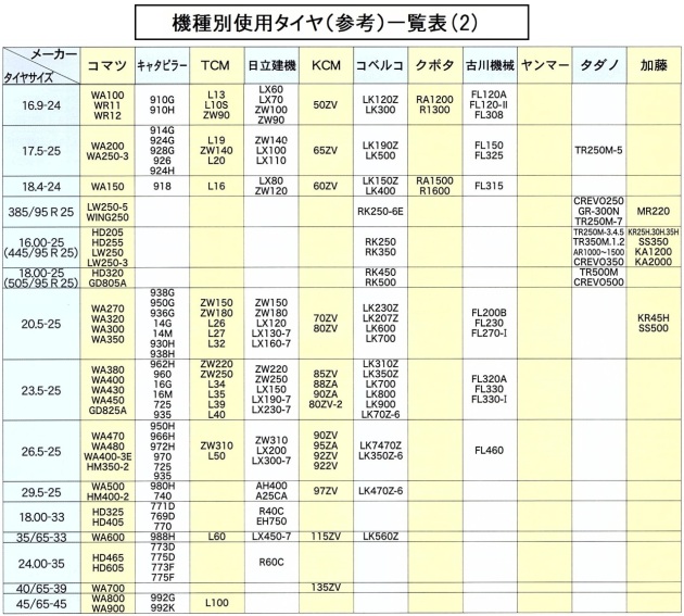 ホイールローダー　タイヤチェーン　コマツWA100他　一本のみ価格