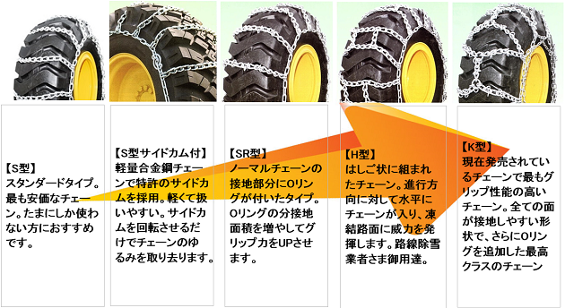 建設機械用タイヤチェーン|03183|12.00-24|線経10×13|スタンダード|1