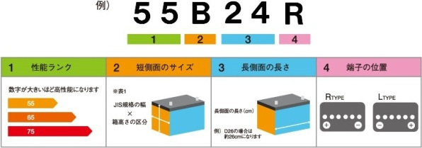 バッテリーサイズ