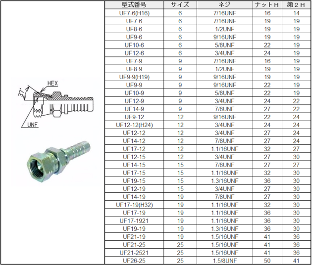 品質検査済 機械工具のラプラスブリヂストン 一般油圧ホース 6000mm R×R PA3512-6000-R-R