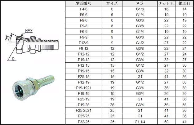 品質検査済 機械工具のラプラスブリヂストン 一般油圧ホース 6000mm R×R PA3512-6000-R-R