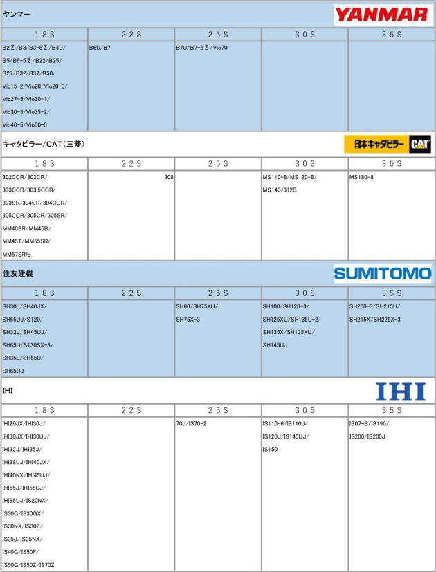 ポイント適合機種一覧（ヤンマー、キャタピラー/CAT/三菱、住友建機、IHI）