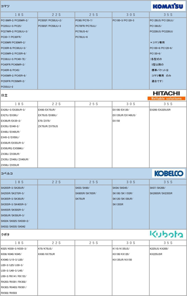 ポイント適合機種一覧（コマツ、日立、コベルコ、クボタ）