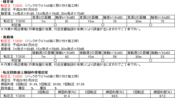 転圧王TO200試験値(騒音値、振動値、転圧回数盛土締固め現場密度)