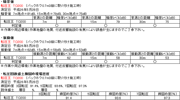 転圧王TO200試験値（騒音値、振動値、転圧回数盛土締固め現場密度）