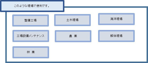 現場使用例図