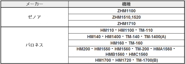 純正部品