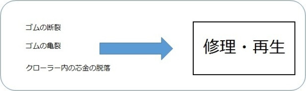 ゴムクローラー再生加工【参考価格】