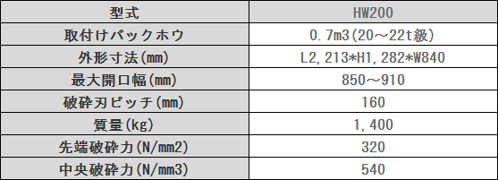 機械式コンクリート小割圧砕機 ハヤワリ君 レンタル リース 建設機械用アタッチメント開発 設計 製造 販売 アースマシン 株 Do Blog ドゥブログ