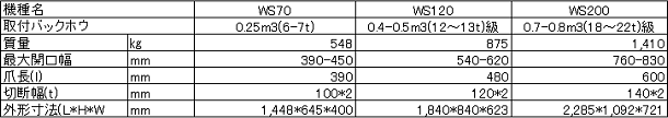 ホワイトシャーク【仕様表】