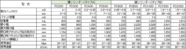 クラムシェル仕様