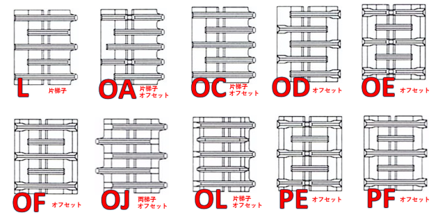 ラグパターン確認図