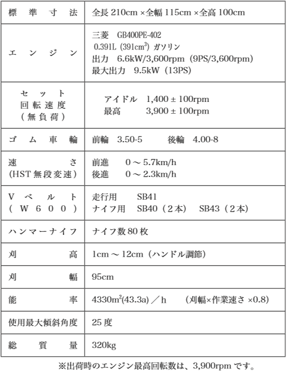 超激安特価 マルショー 店KIORITZ 共立 ハンマーナイフ HMC950 草刈機 バロネス