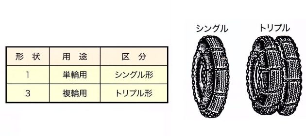 SALE／75%OFF】 RV 低床式 フォークリフト用タイヤチェーン 89380 8.25-12 線径8×9 トリプル ダブル 1ペア価格  タイヤ2本分