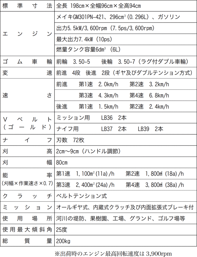 共栄社バロネス製 中古ハンマーナイフモア HMA800 販売予約受付