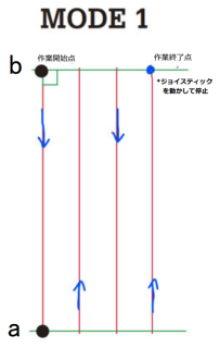 リモコン式草刈機アースモアproのgps自動ドライブシステム利用 設定方法 建設機械用アタッチメント開発 設計 製造 販売 アースマシン 株 Do Blog ドゥブログ