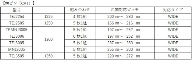 ツース盤(平爪)の対応可能な間隔【サイズ別詳細対応表】｜建設