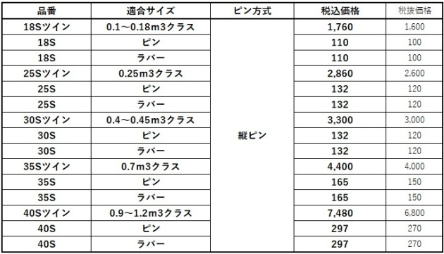 強化型ポイント(爪)【価格一覧】｜建設機械用アタッチメント開発/設計/製造/販売 アースマシン(株)｜do-blog（ドゥブログ）