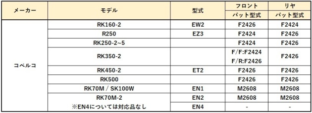 コベルコ建機