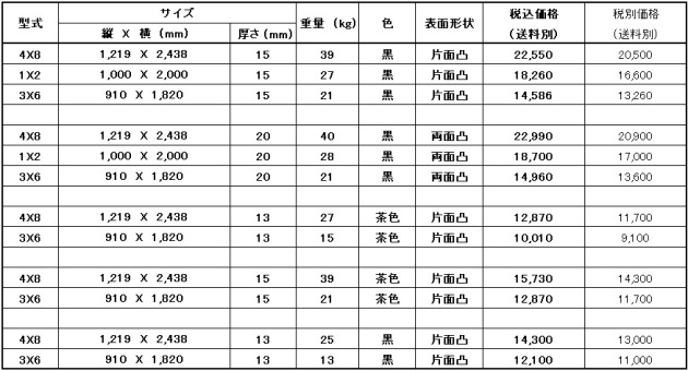 樹脂製敷板 軽量 Wボード 25kg 樹脂マット 4×8尺 搬入路 1,219mm×2,438mm×13 mm 防振マット 駐車場 敷鉄板 緑  滑り止め グレー 黒 仮設 片面凸 6枚組