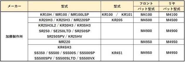 加藤製作所